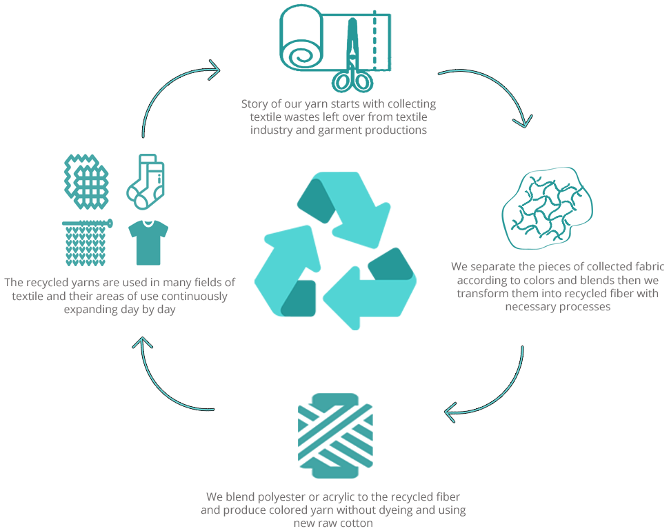 sustainable activewear manufacturer 
